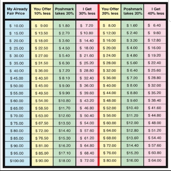 Posh offer tips inside! - Picture 3 of 3